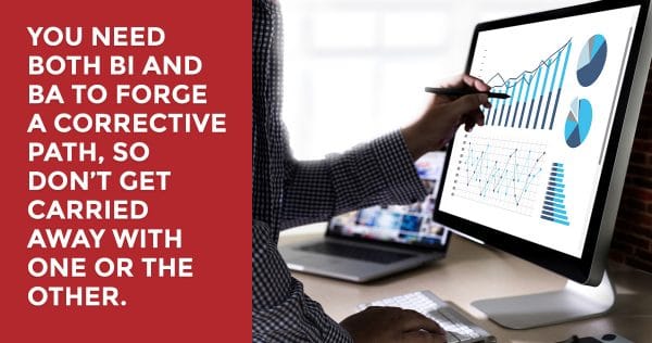 You need both BI and BA to forge a corrective path, so don’t get carried away with one or the other.