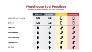 Warehouse Best Practices
