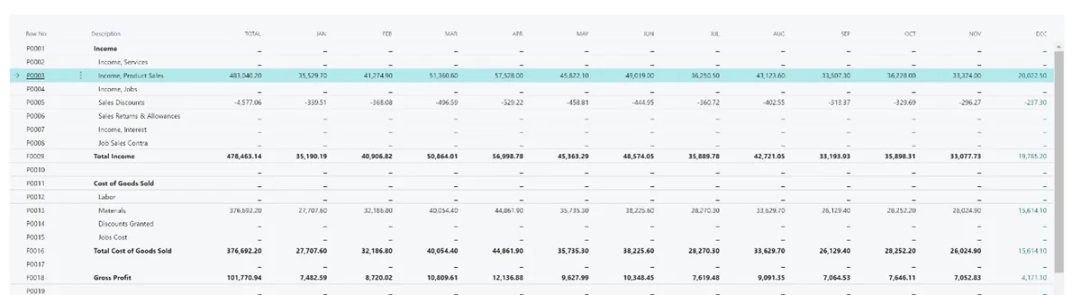Dynamics365 release account schedules
